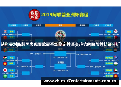 从科曼对阵韩国表现看欧冠赛场稳定性演变趋势的阶段性特征分析