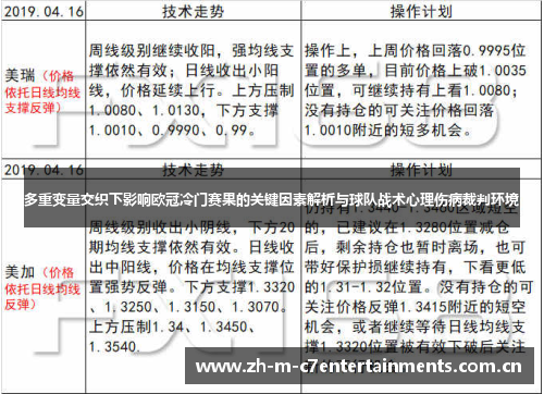多重变量交织下影响欧冠冷门赛果的关键因素解析与球队战术心理伤病裁判环境